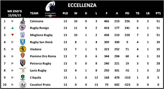 Eccellenza Week 13